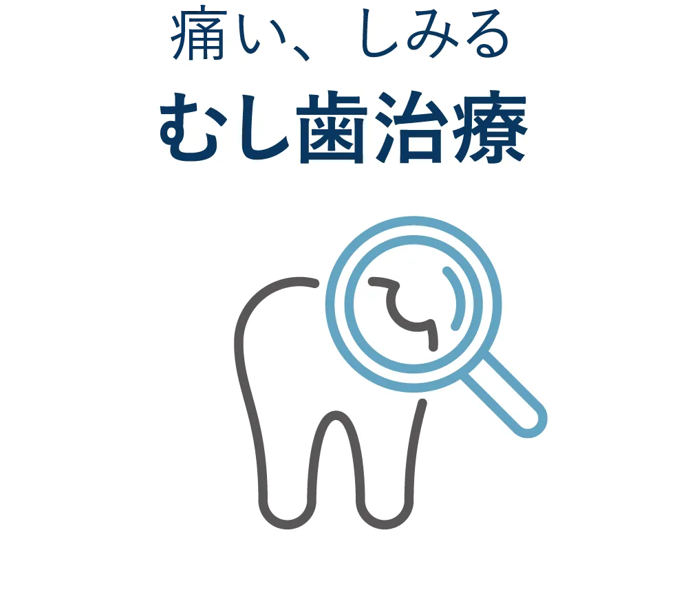 痛い、しみる むし歯治療