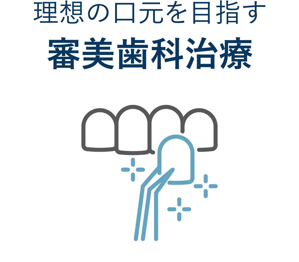 理想の口元を目指す 審美歯科治療